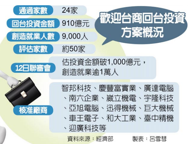 工廠出租租金