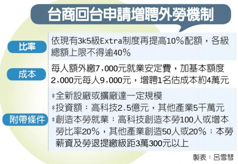 工廠出租行情