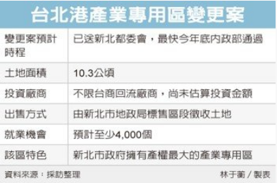 工廠出租租金