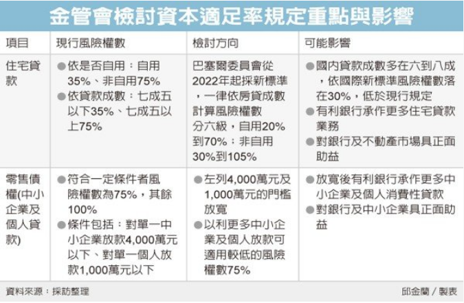工廠出租租金