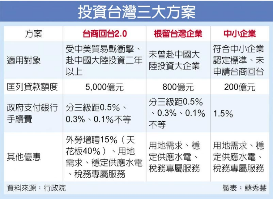 工廠出租租金
